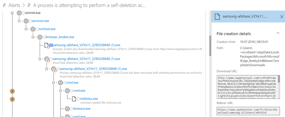 hunting tip downloads - process tree.PNG