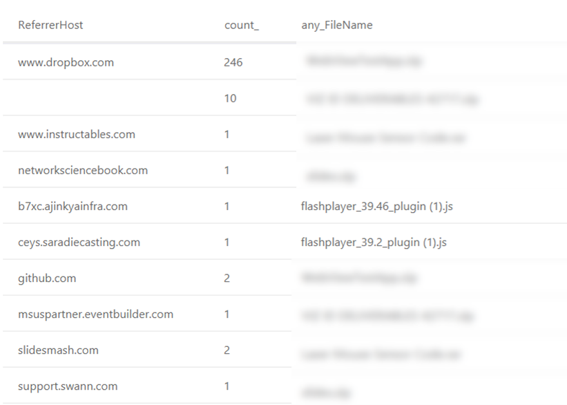 hunting tip downloads - dropbox stats.PNG