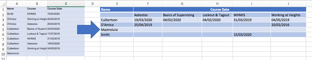 Creating a training matrix from a dataset | Microsoft Community Hub