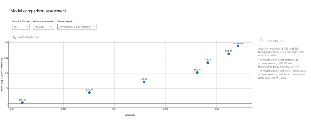 model fairness comparison.png