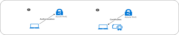 New Blog Post | Understanding Microsoft Information Protection ...