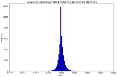 Histogramoflogreturns.png