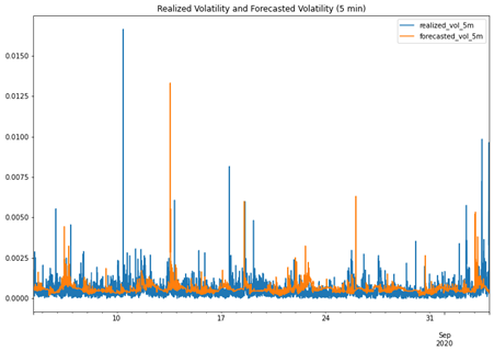 RealizedVolatility.png