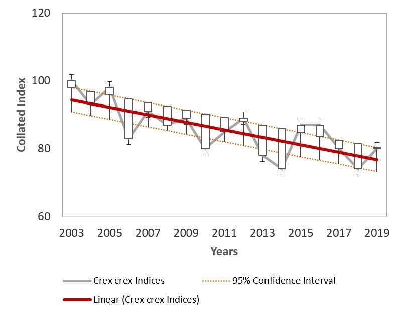 Fig _ Crex crex Trend.jpg