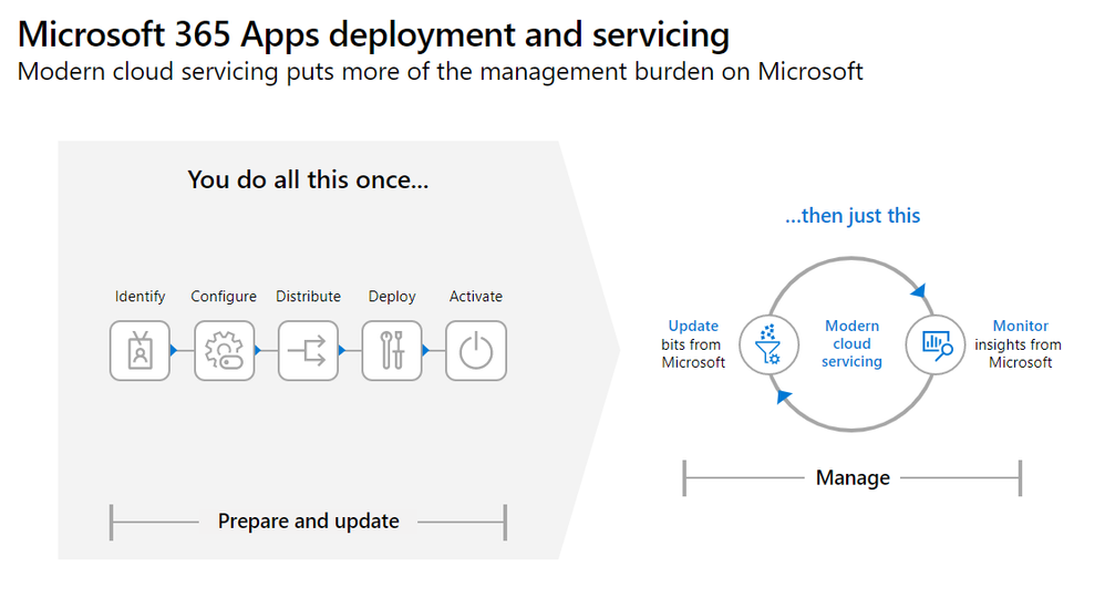 Teaser Office Channels.PNG