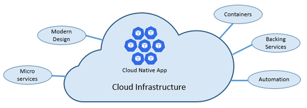 Cloud infra.png