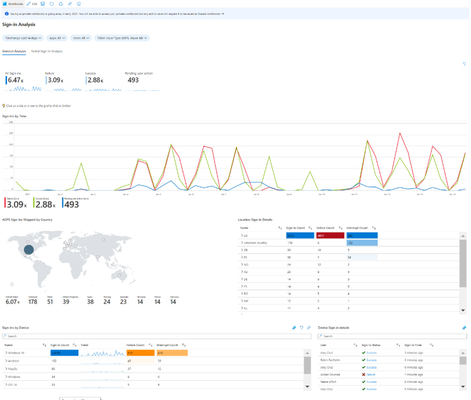 Azure Monitor workbook for Azure AD and AD FS sign-in reporting.png