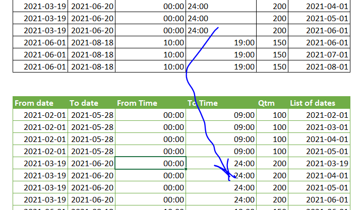 How to create a list of dates (only start date of month required ...