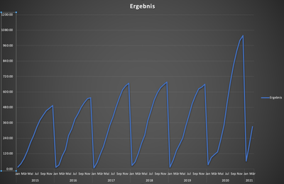Bildschirmfoto 2021-04-01 um 18.09.32.png