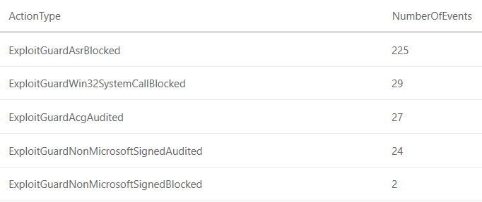ASR03_events-triggered.png