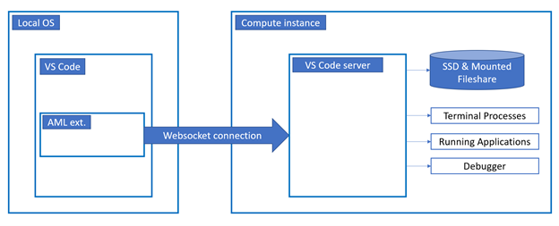 remote-connect-hl-arch.png