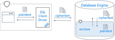 ae-data-flow.png