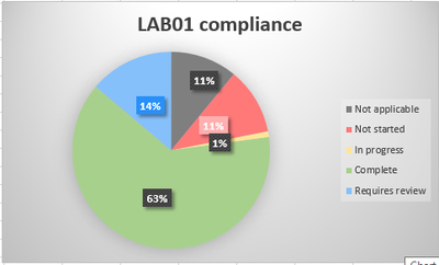 excellab01chart.png