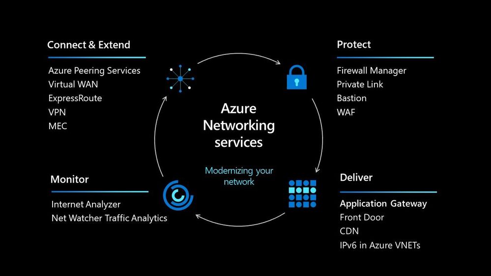 azurenetworkingcomponents.jpg