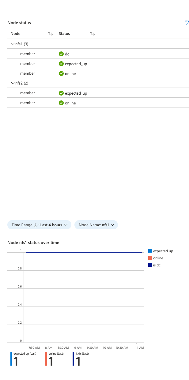 azure-monitor-ha-blog-4.png
