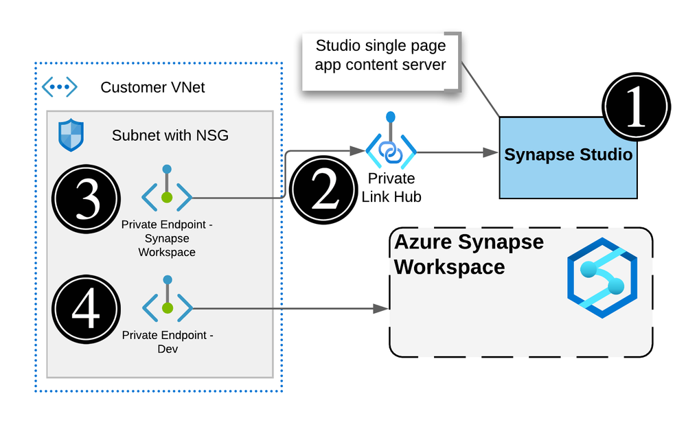 synapse-workspace-actual.png