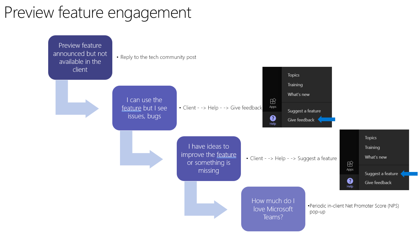 Preview feature engagement | Microsoft Community Hub
