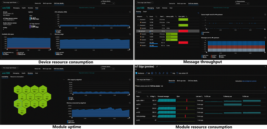 screenshots of metrcis dashboards