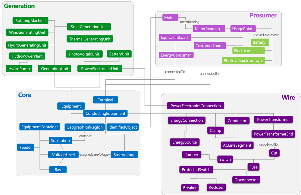 EnergyGridOntologyModel.png