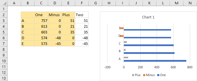FancyDualBarChart1.png