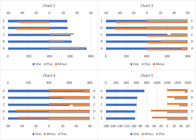 FancyDualBarChart2.png