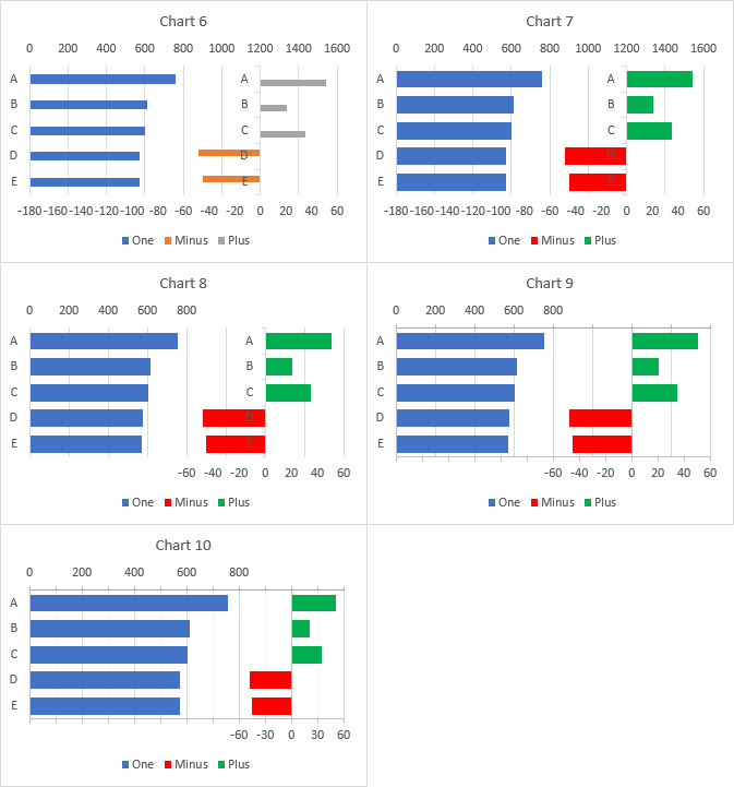 FancyDualBarChart3.png