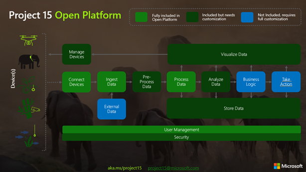 p15-open-platform.png
