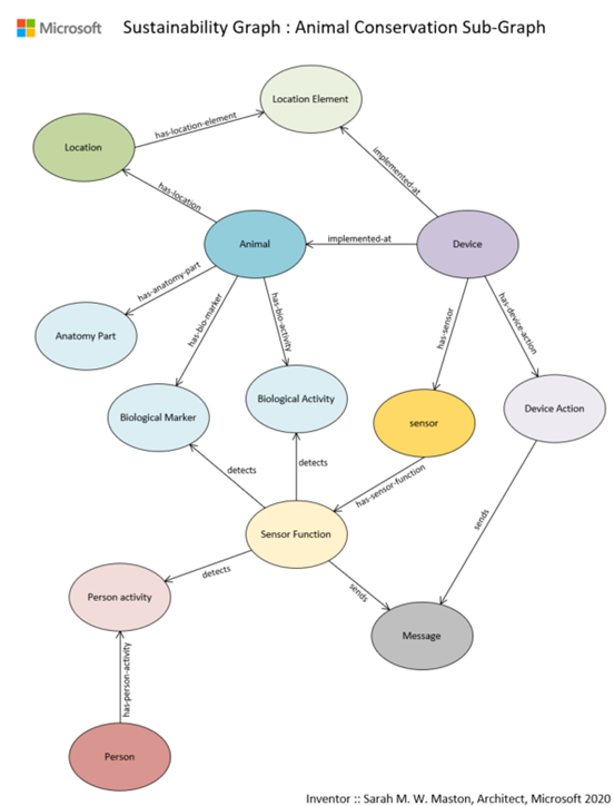 p15-sustainability-graph.png
