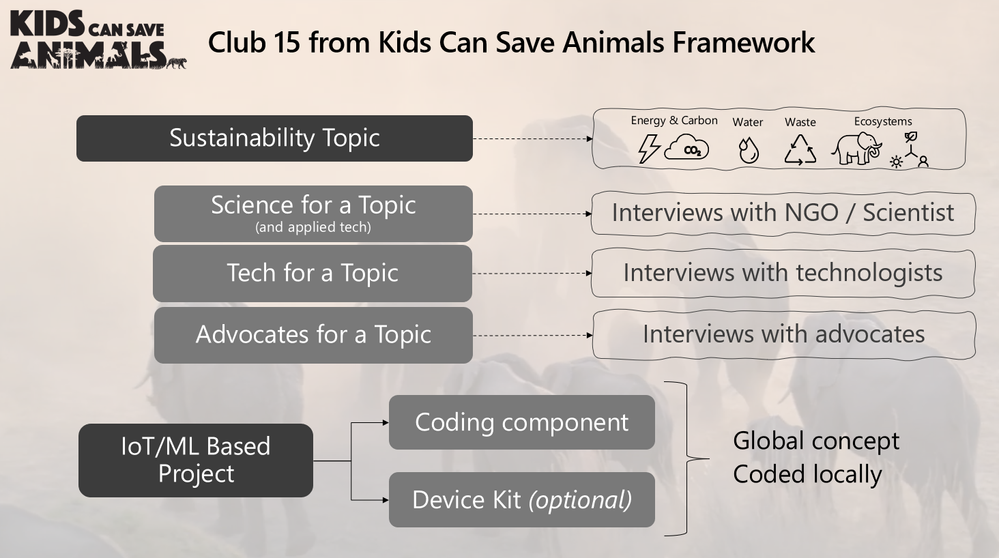 p15-kcsa-framework.png