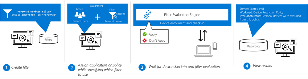 Microsoft Endpoint Manager filters workflow.png
