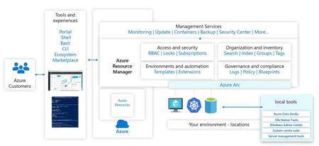 Azure Arc Management Overview.jpg