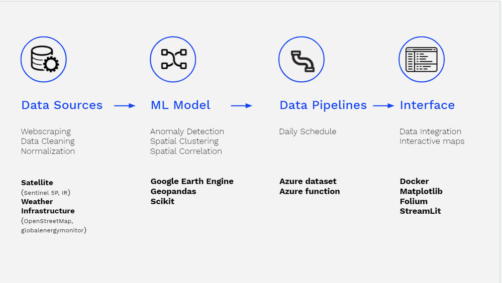 unit8-project-overview.png