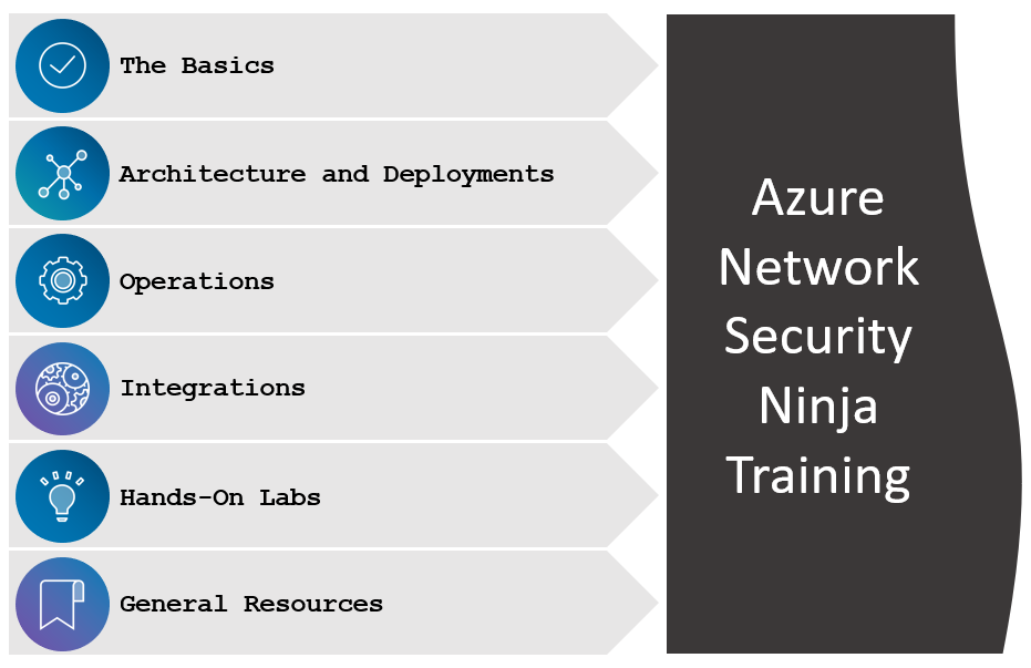 NetSecNinjaTable.png