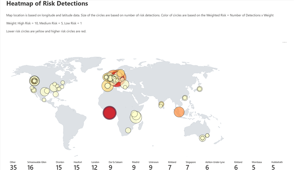 Figure 5. Heat Map