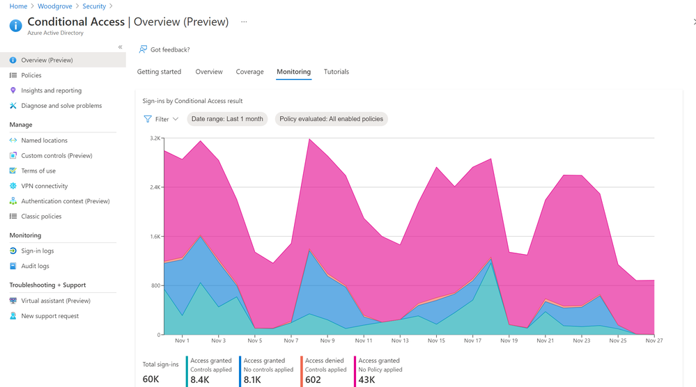 CA overview dashboard.png
