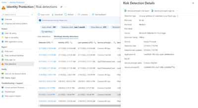 Example of Microsoft Defender for Cloud Apps detection,” Unusual addition of credentials to an OAuth app.”