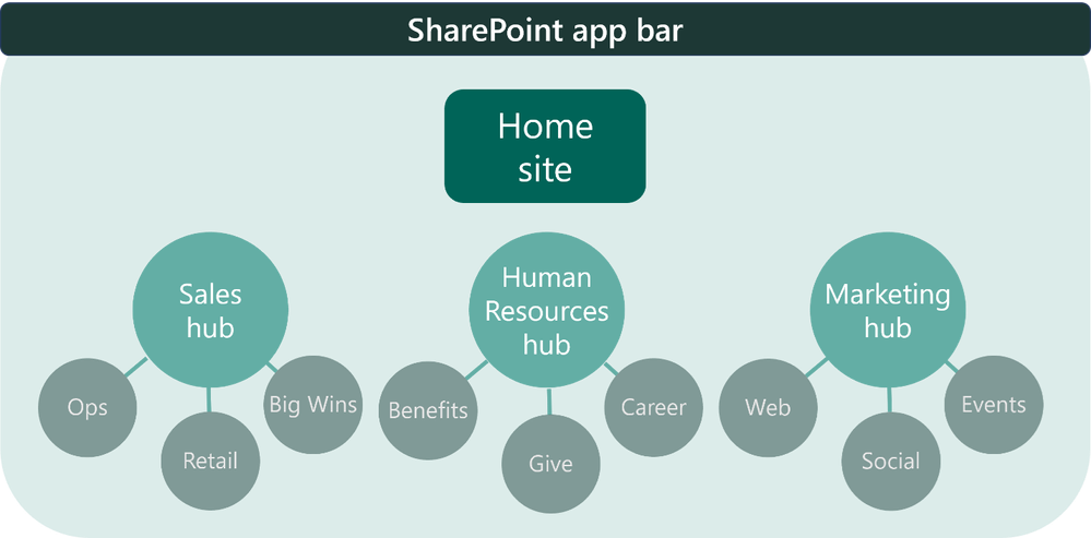 SPAppBarDiagram.png