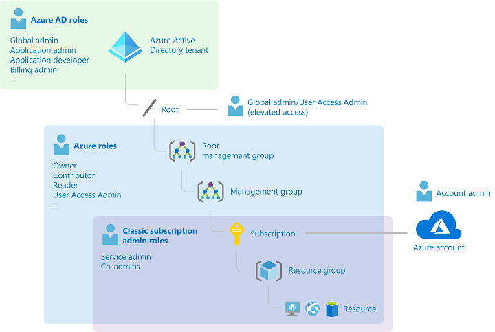 rbac-admin-roles.png