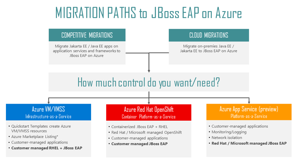 java-app-migration-may-2021.png