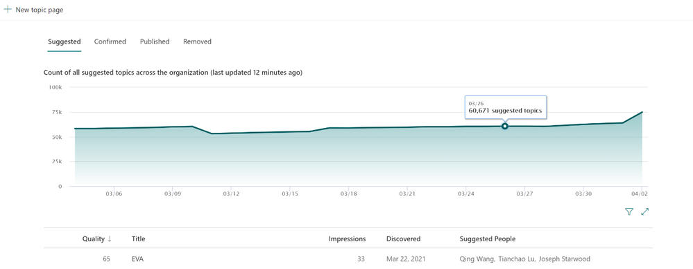 Topic Management Dashboard.png