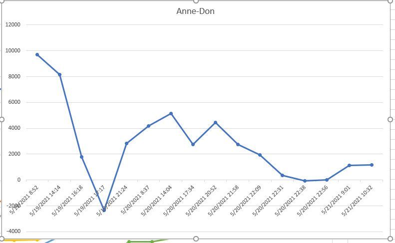 Excel Data Series Goes Below X Axis.jpg
