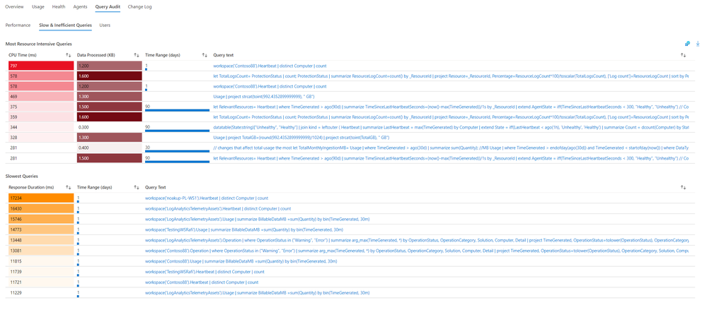 workspace-query-audit-slow-queries.png