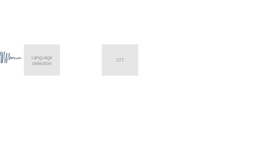 LanguageID.gif