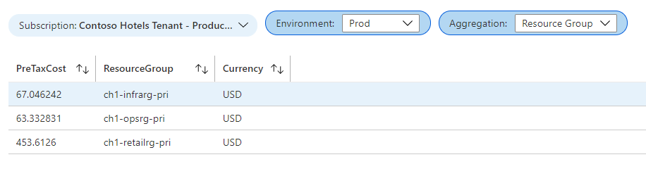 workbooks-costmanagement-rgprod.png