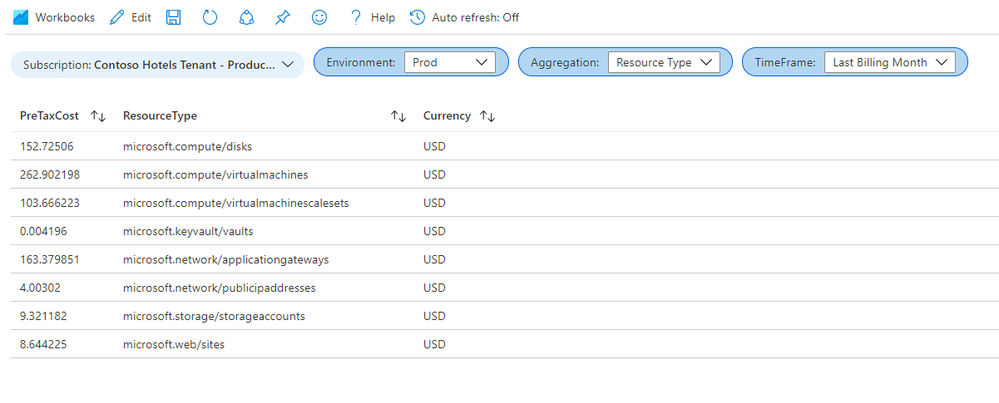 workbooks-costmanagement-lastbillingmonth.png