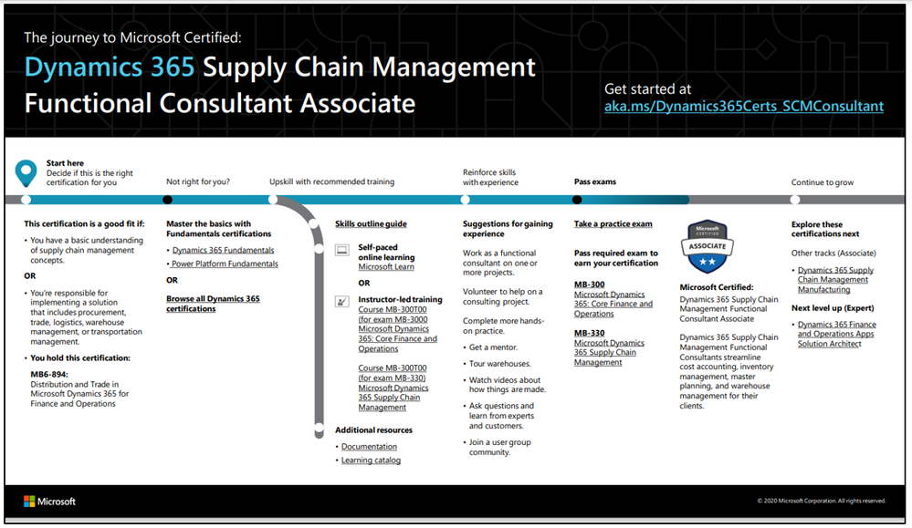 D365 Supply Chain Management FC.PNG
