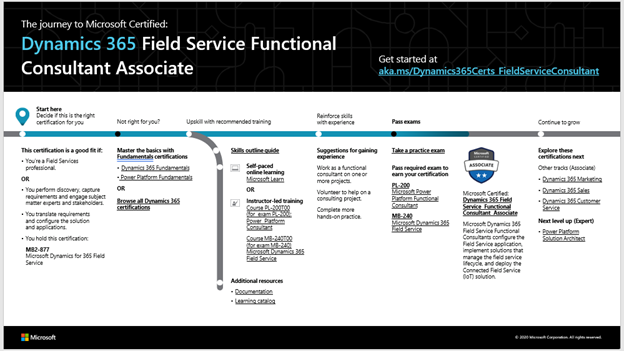 D365 Field Service FC Associate.png