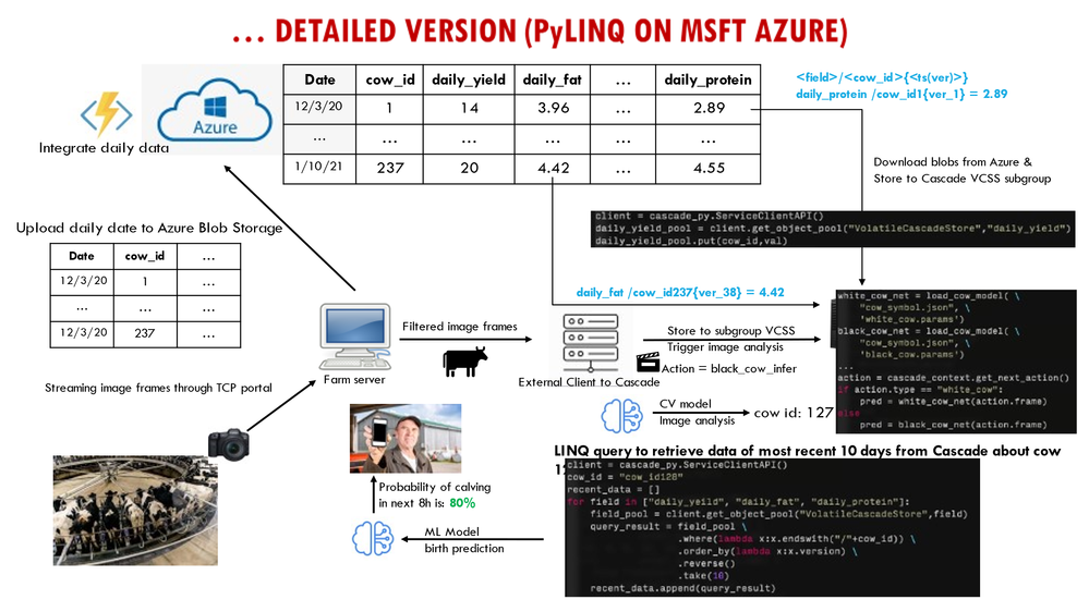 PyLinqAzure.png