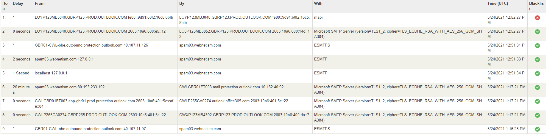 Mail loop between spam filter and 365 | Microsoft Community Hub