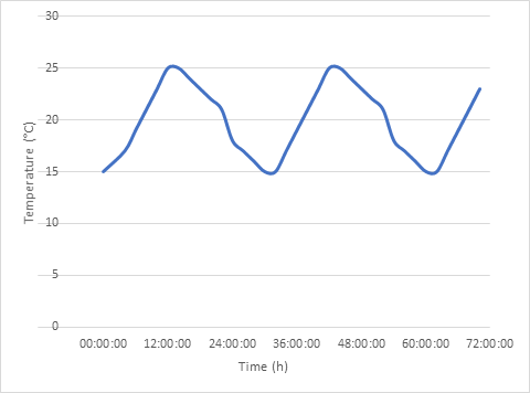 Chart.png